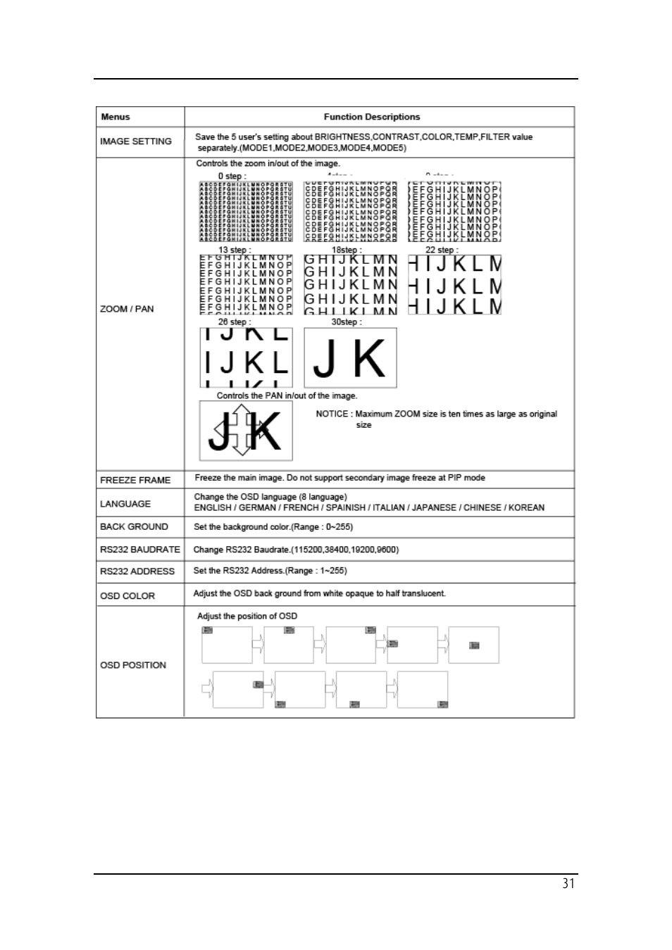 Barco MD-4221 User Manual | Page 31 / 48
