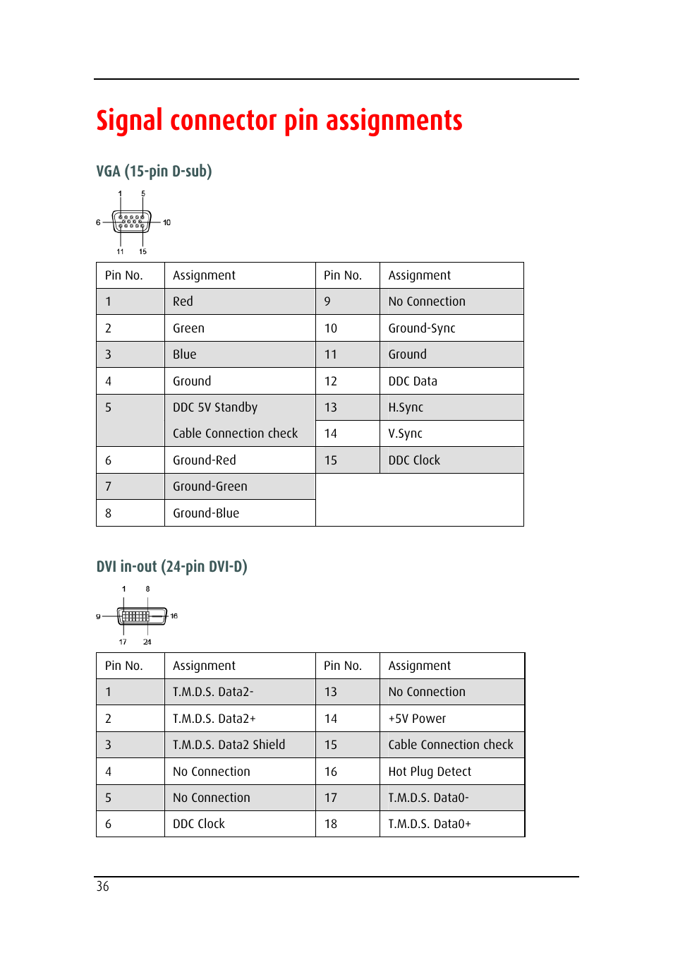 Signal connector pin assignments | Barco MD-4221 User Manual | Page 36 / 48