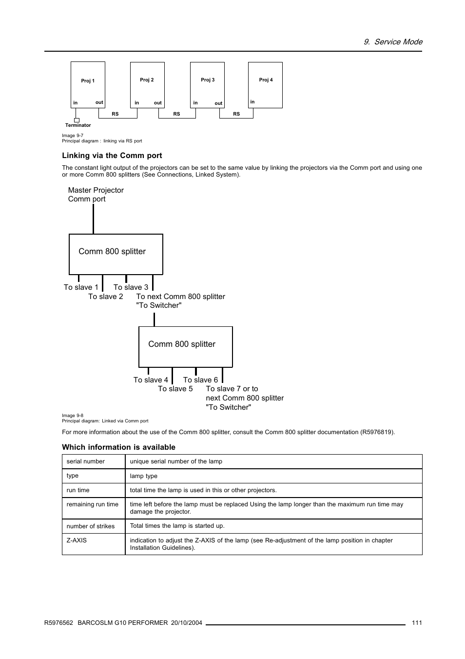 Comm 800 splitter, Service mode | Barco R5976562 User Manual | Page 115 / 135