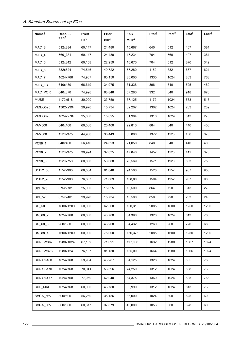 A. standard source set up files | Barco R5976562 User Manual | Page 126 / 135