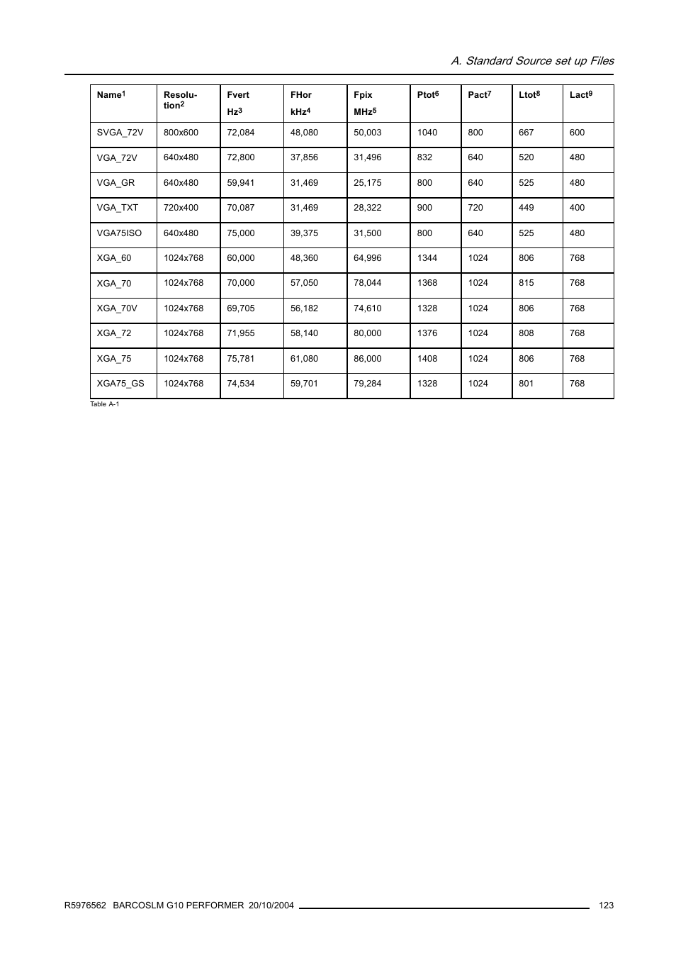 A. standard source set up files | Barco R5976562 User Manual | Page 127 / 135