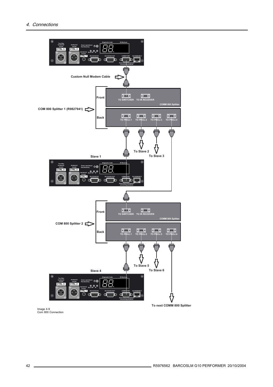 Image 4-9), Image 4-9, Connections | Front slave 4 to slave 5 to slave 6, Back, Com 800 splitter 2 | Barco R5976562 User Manual | Page 46 / 135