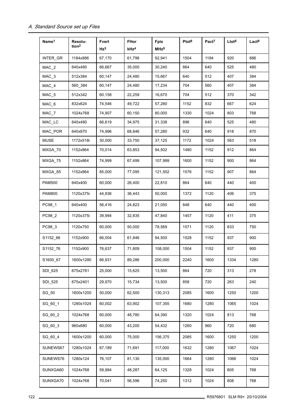 A. standard source set up files | Barco R9010310 User Manual | Page 126 / 135