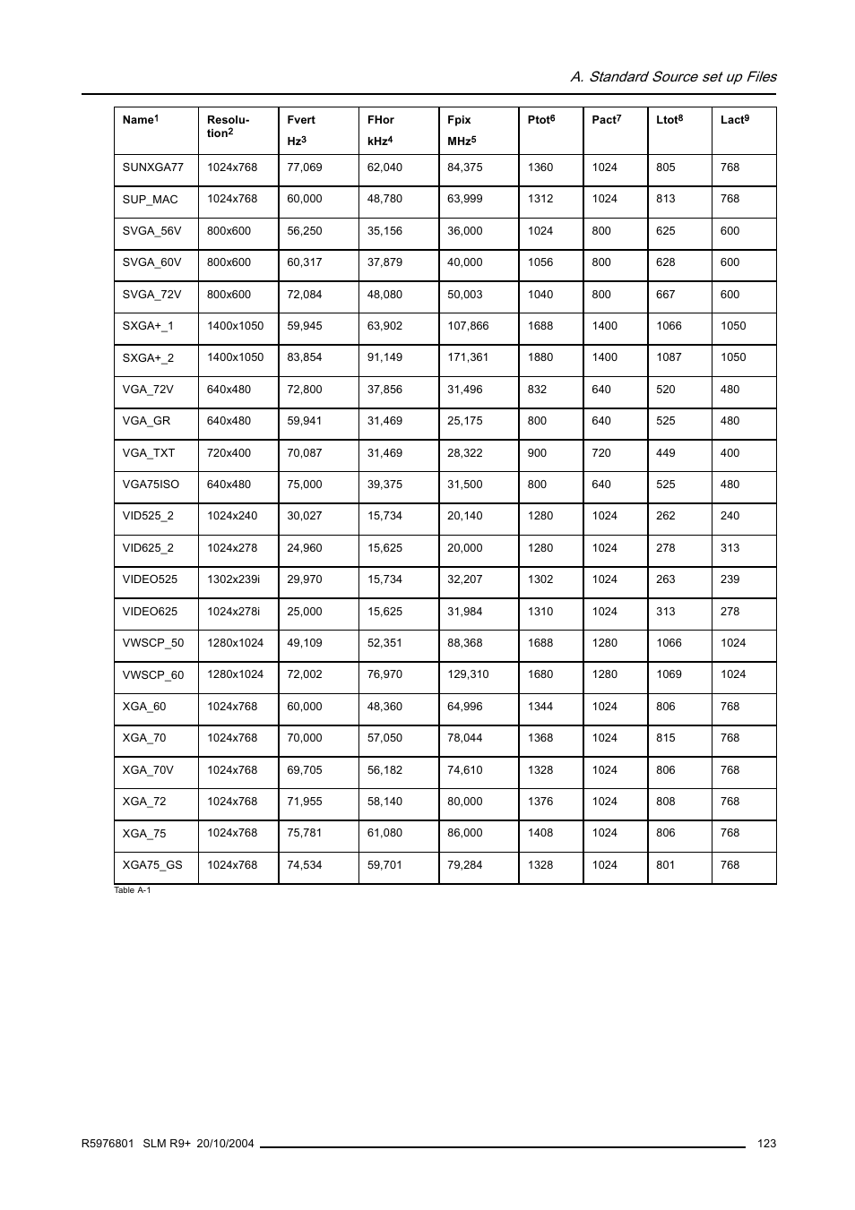 A. standard source set up files | Barco R9010310 User Manual | Page 127 / 135