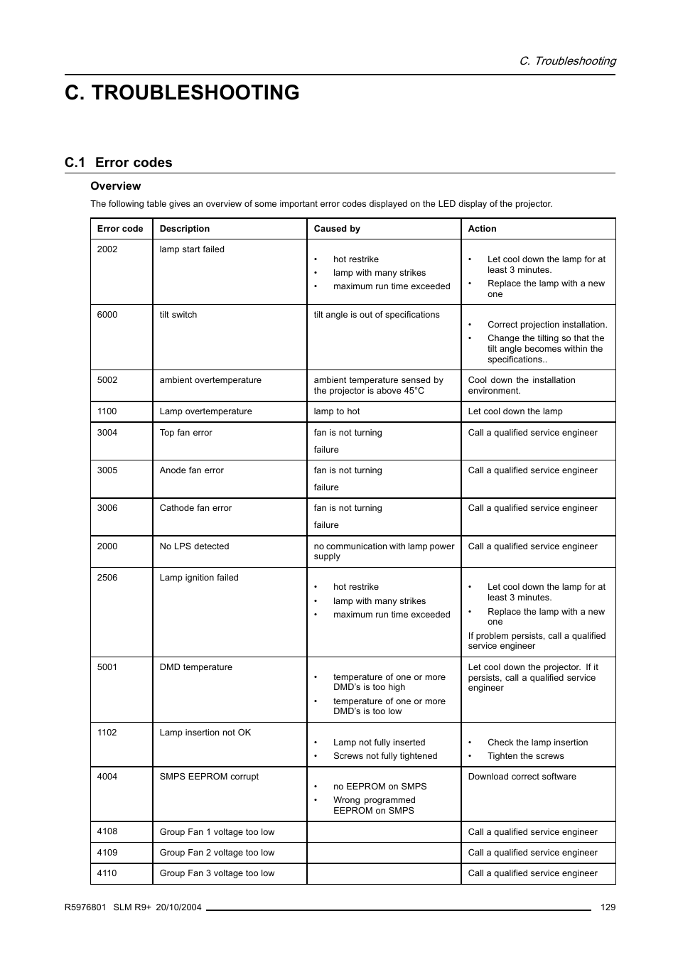 C. troubleshooting, C.1 error codes | Barco R9010310 User Manual | Page 133 / 135