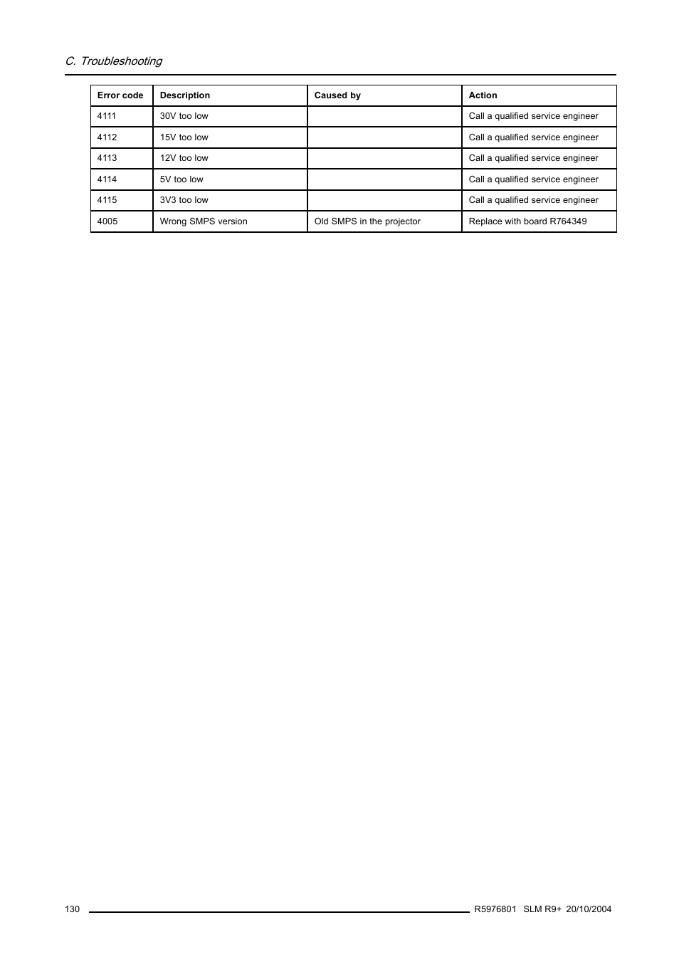 C. troubleshooting | Barco R9010310 User Manual | Page 134 / 135