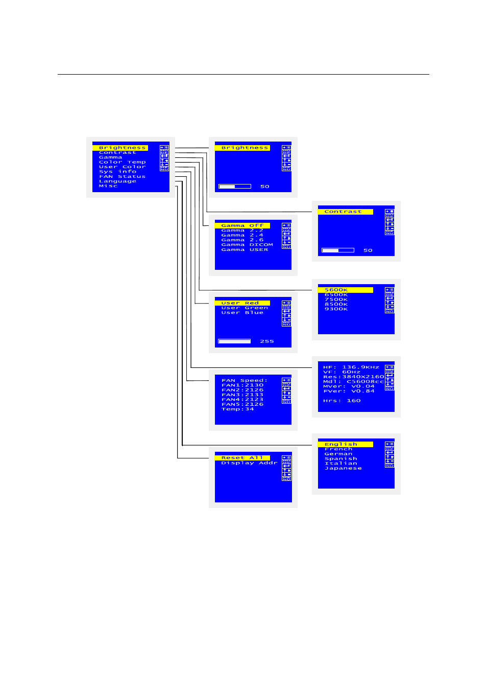 2 adjusting display settings, 1 overview of the on screen display, Figure 10: overview of the on screen display | Barco LC-5621 User Manual | Page 33 / 59