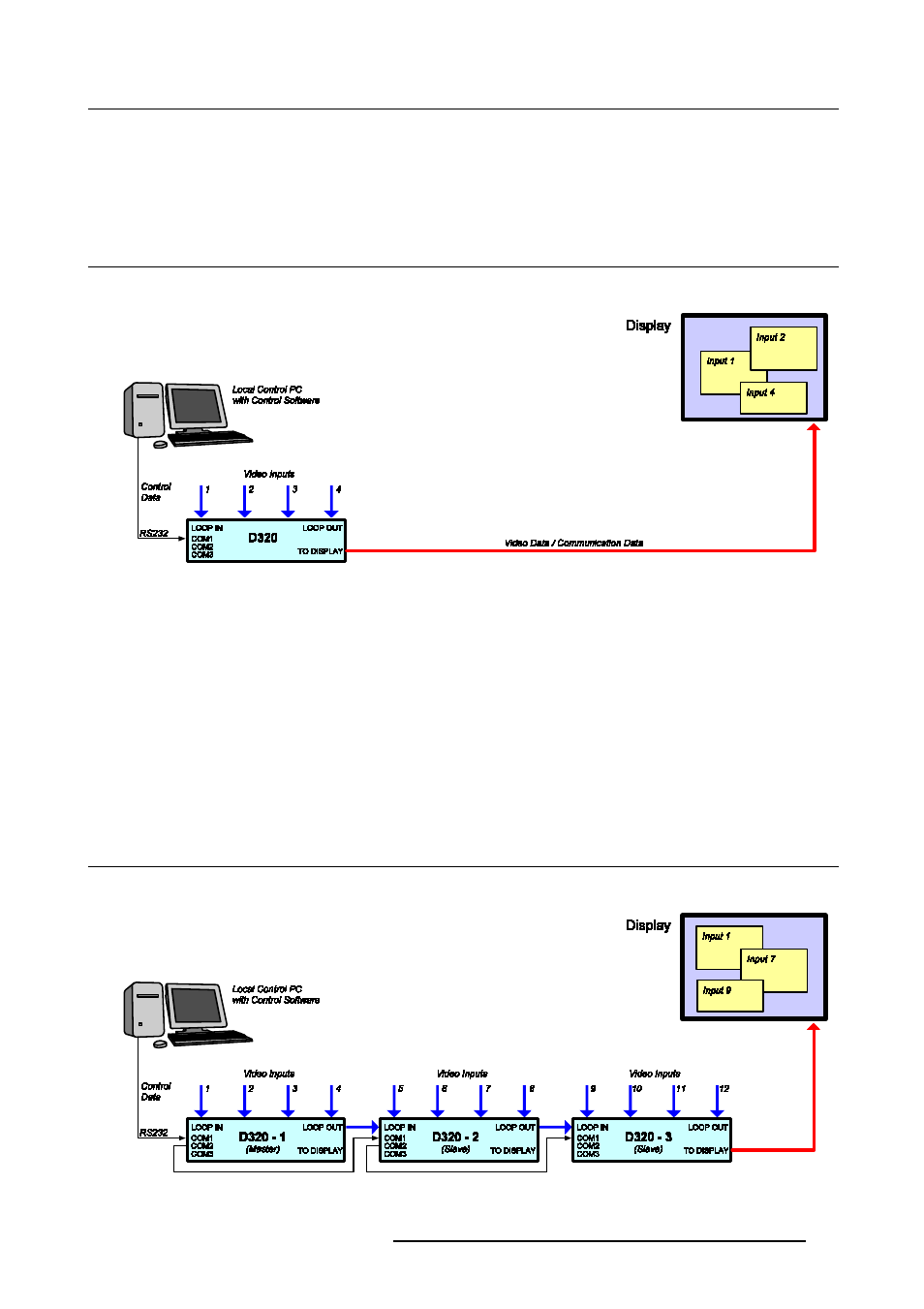 Configuration schemes, 1 stand alone configuration, 2 chaining configuration | 1stand alone configuration, 23 6.2chaining configuration | Barco D320PL User Manual | Page 27 / 39