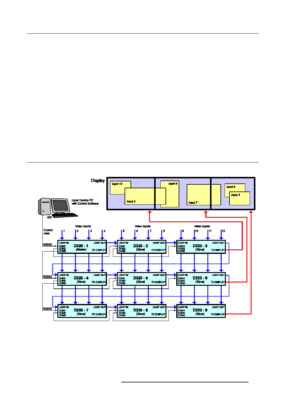 4 combined chained and stacked configuration, 4combined chained and stacked configuration | Barco D320PL User Manual | Page 29 / 39