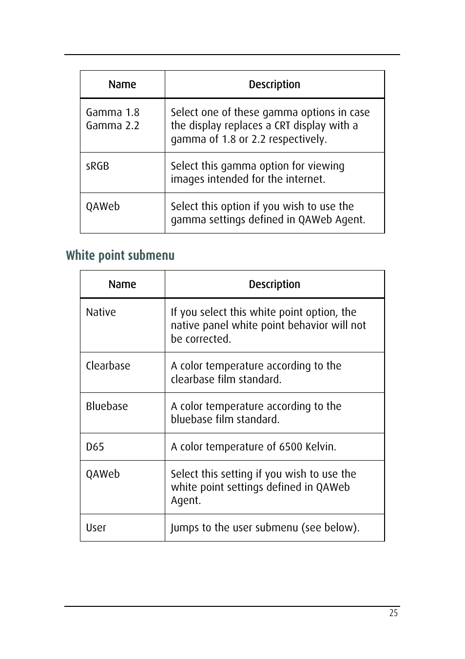 White point submenu | Barco MDRC-2124 User Manual | Page 25 / 48