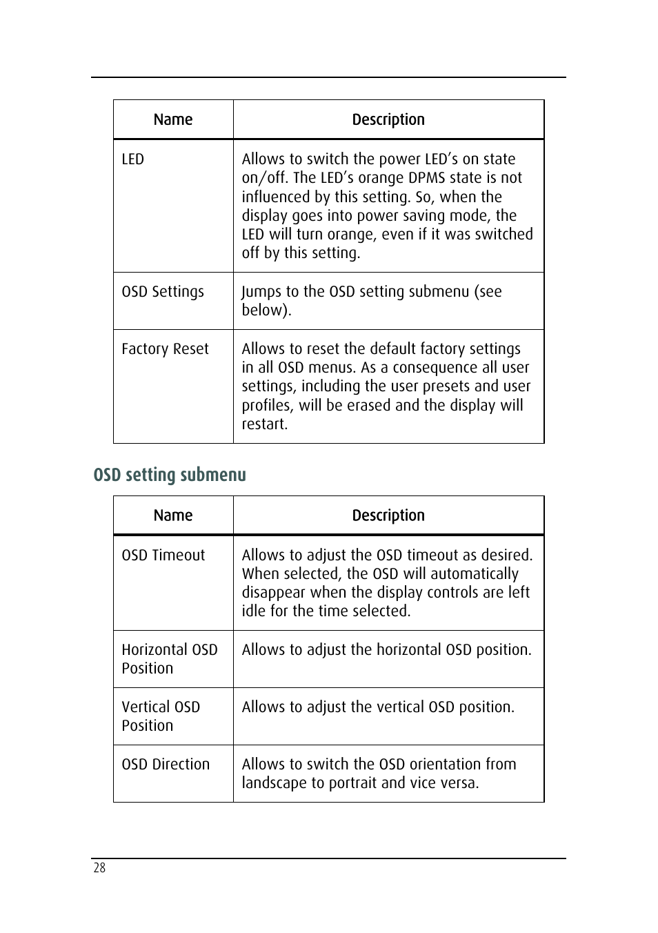 Osd setting submenu | Barco MDRC-2124 User Manual | Page 28 / 48