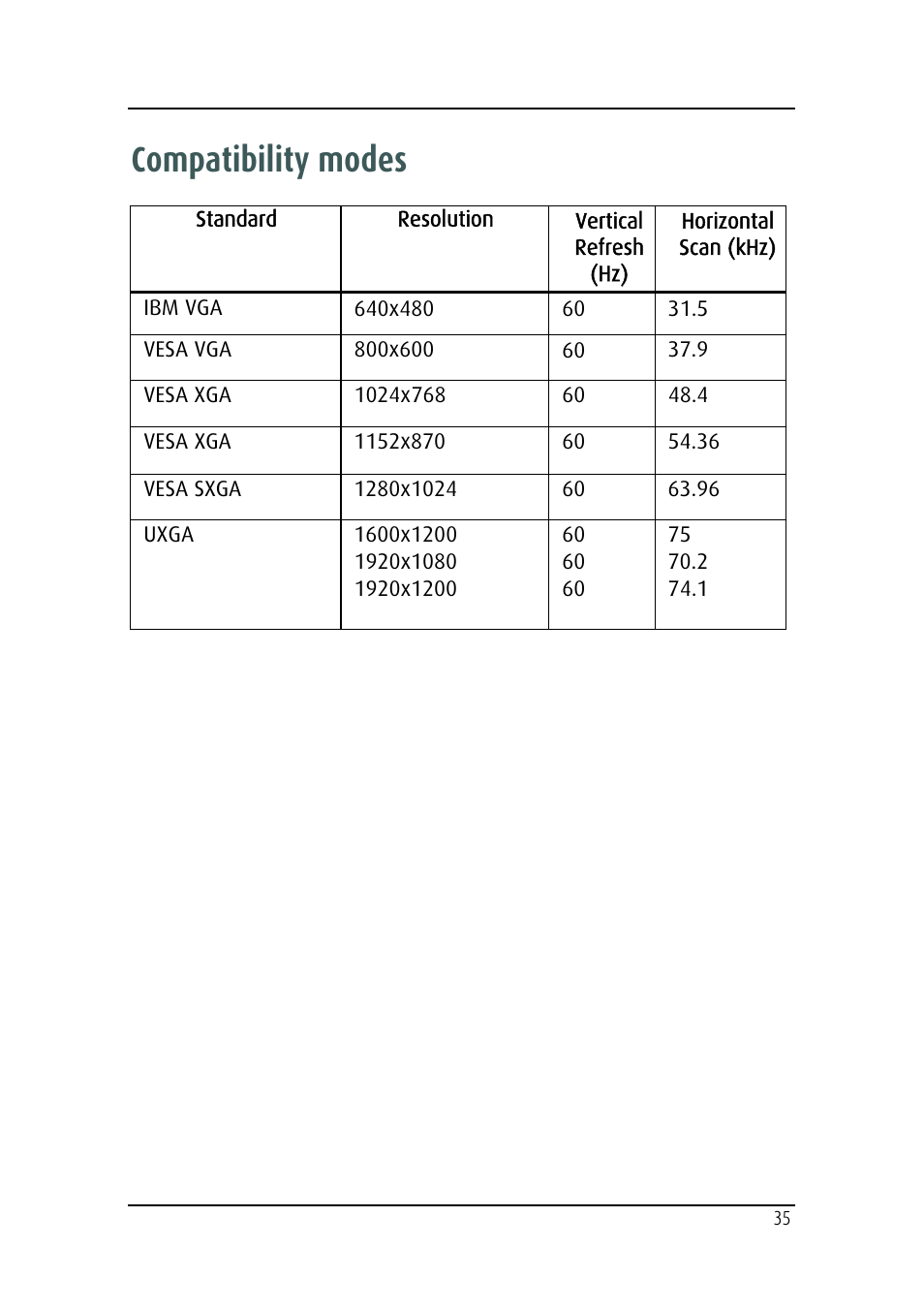 Compatibility modes | Barco MDRC-2124 User Manual | Page 35 / 48