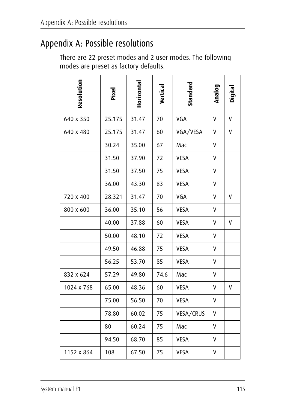 Appendix a: possible resolutions | Barco E1 User Manual | Page 114 / 124