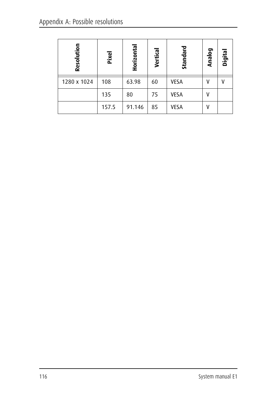 Appendix a: possible resolutions | Barco E1 User Manual | Page 115 / 124