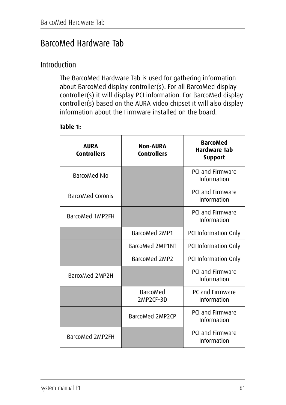 Barcomed hardware tab, Introduction, Table 1 | Barco E1 User Manual | Page 60 / 124