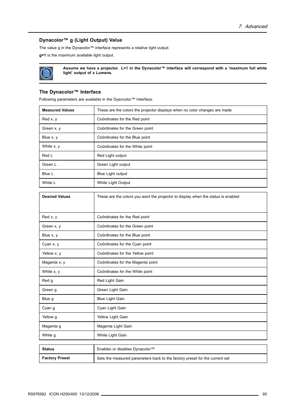 Advanced | Barco ICON H250/400 R9010510 User Manual | Page 101 / 154