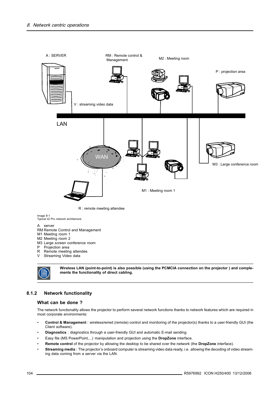 2 network functionality, Network functionality, Wan lan | Barco ICON H250/400 R9010510 User Manual | Page 110 / 154