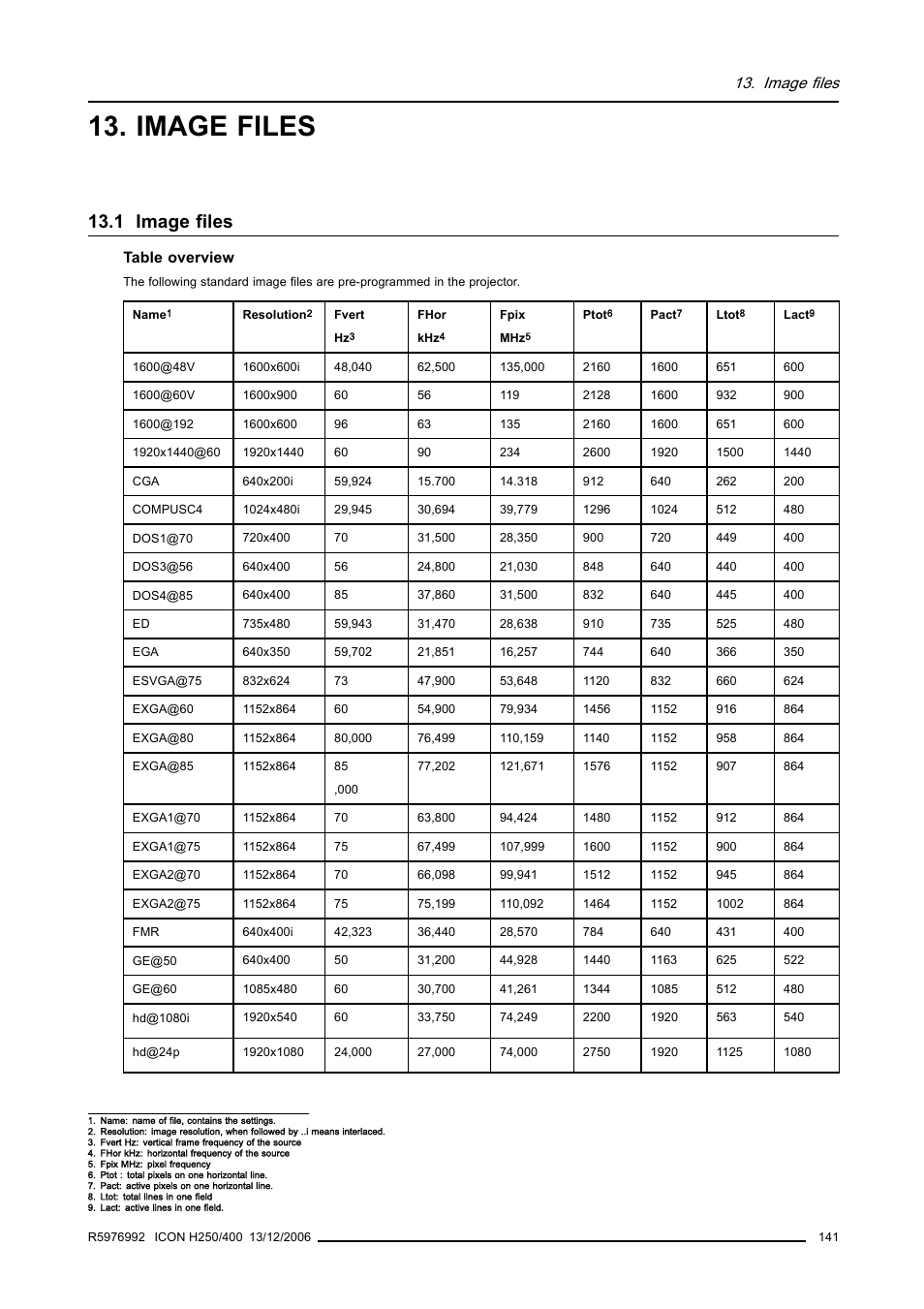Image files, 1 image files | Barco ICON H250/400 R9010510 User Manual | Page 147 / 154