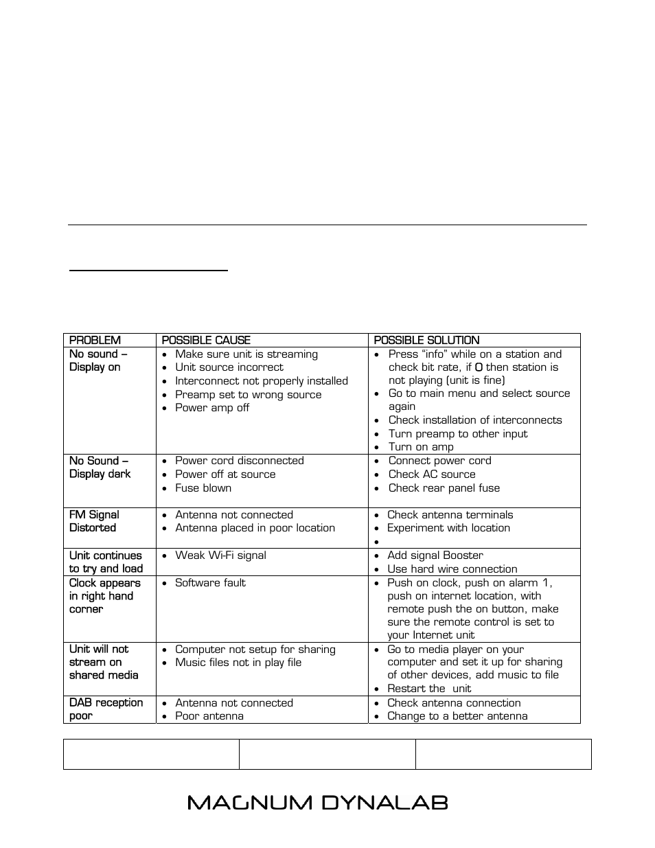 Trouble shooting | Magnum Dynalab MD-809T User Manual | Page 22 / 27