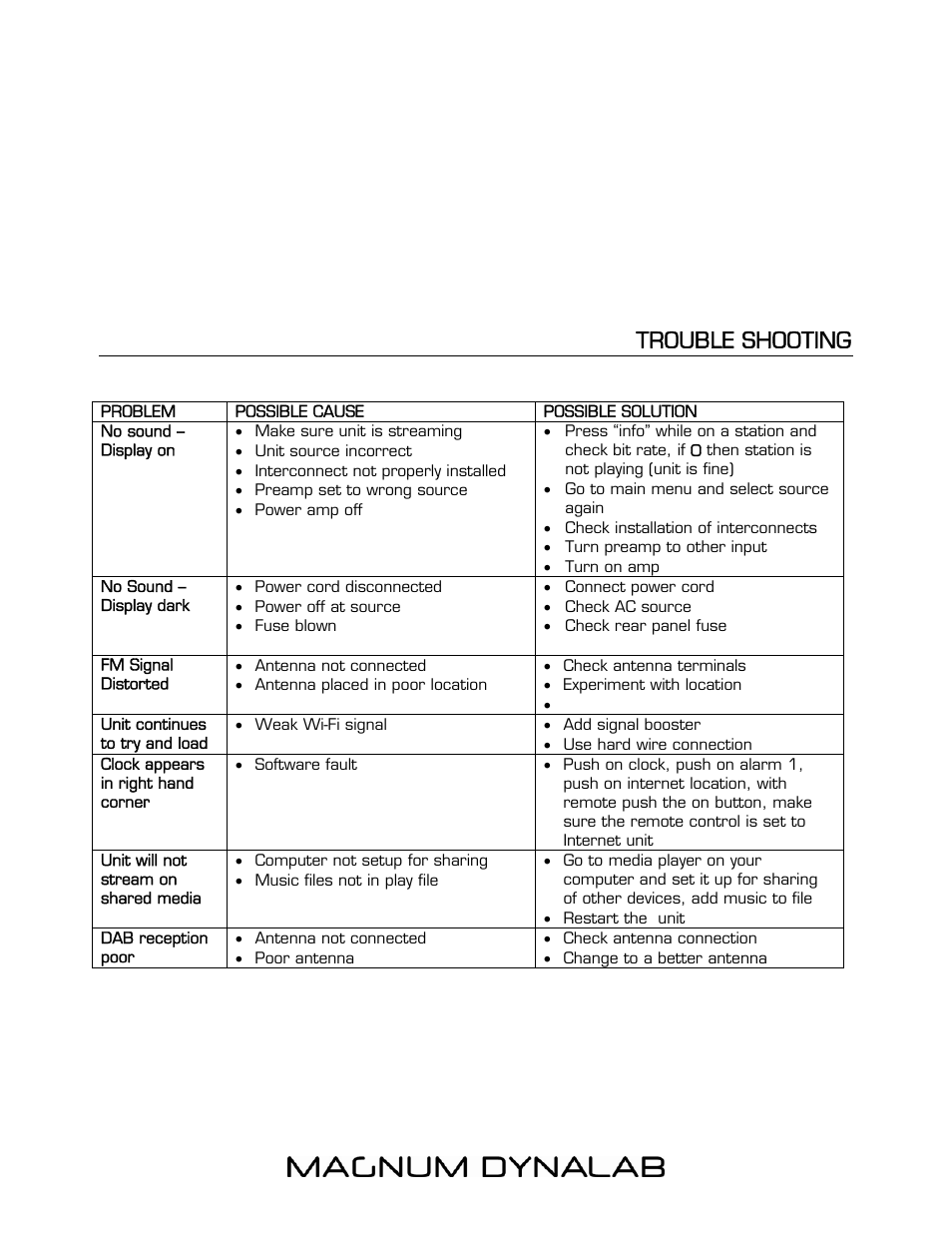 Trouble shooting | Magnum Dynalab MD-806T User Manual | Page 24 / 28