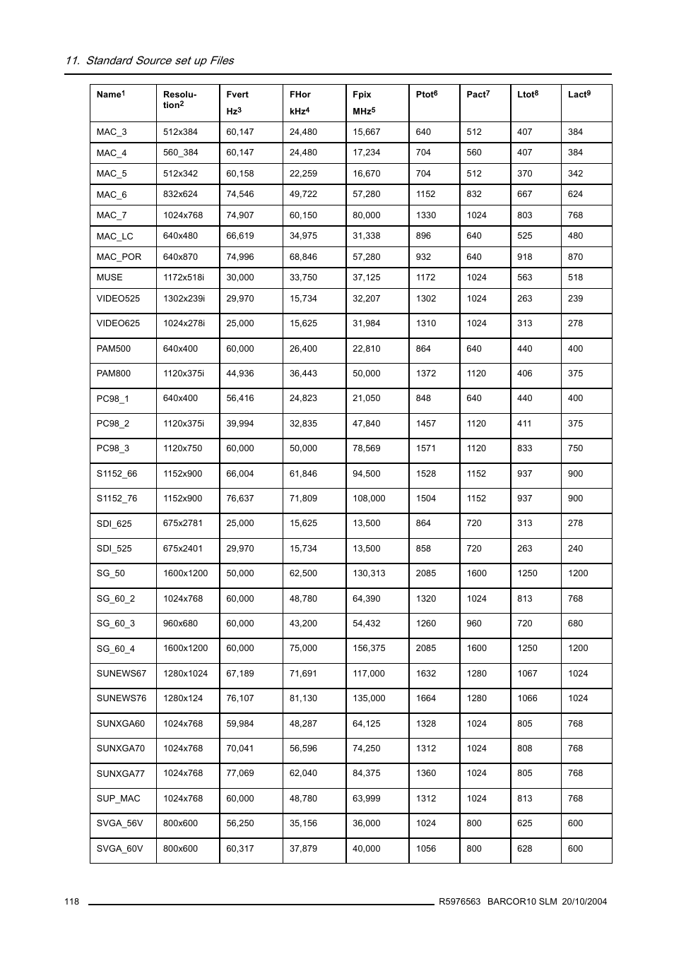 Standard source set up files | Barco R9010010 User Manual | Page 122 / 137