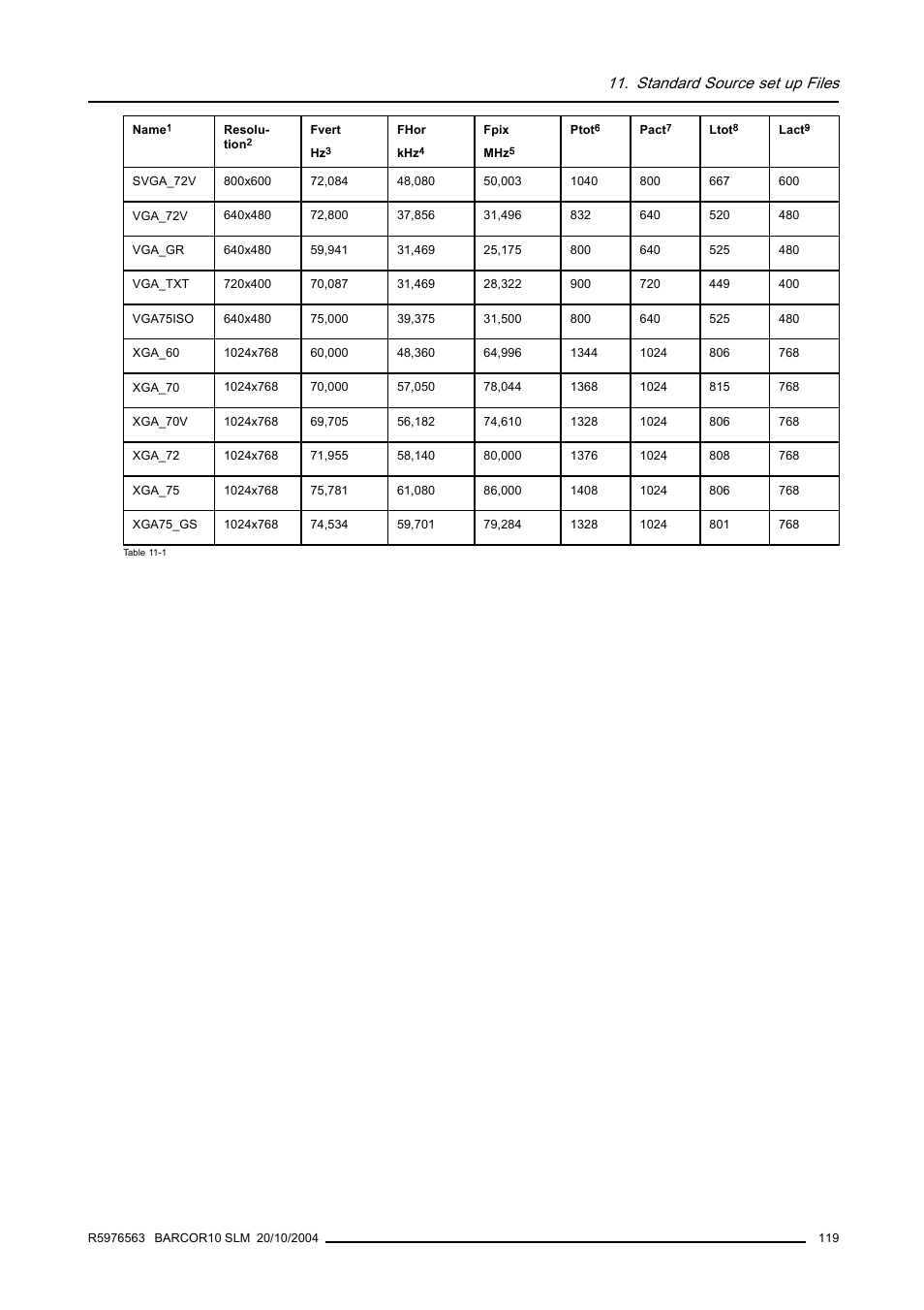 Standard source set up files | Barco R9010010 User Manual | Page 123 / 137