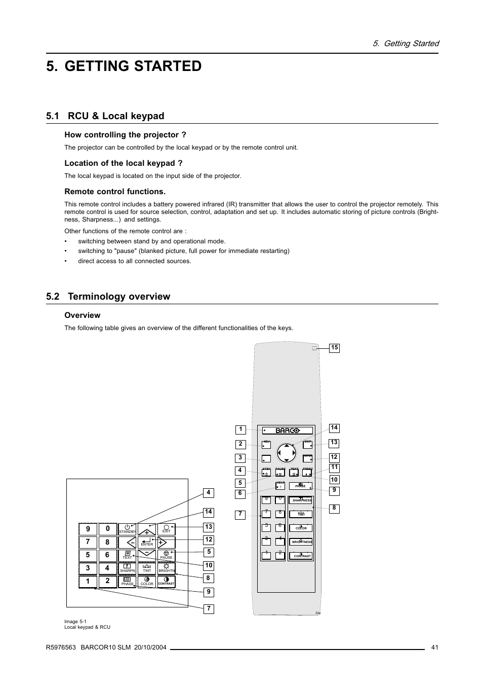 Getting started, 1 rcu & local keypad, 2 terminology overview | How controlling the projector, Location of the local keypad, Remote control functions, Overview | Barco R9010010 User Manual | Page 45 / 137