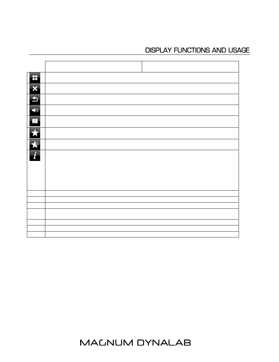 Display functions and usage | Magnum Dynalab MD-801 User Manual | Page 9 / 29