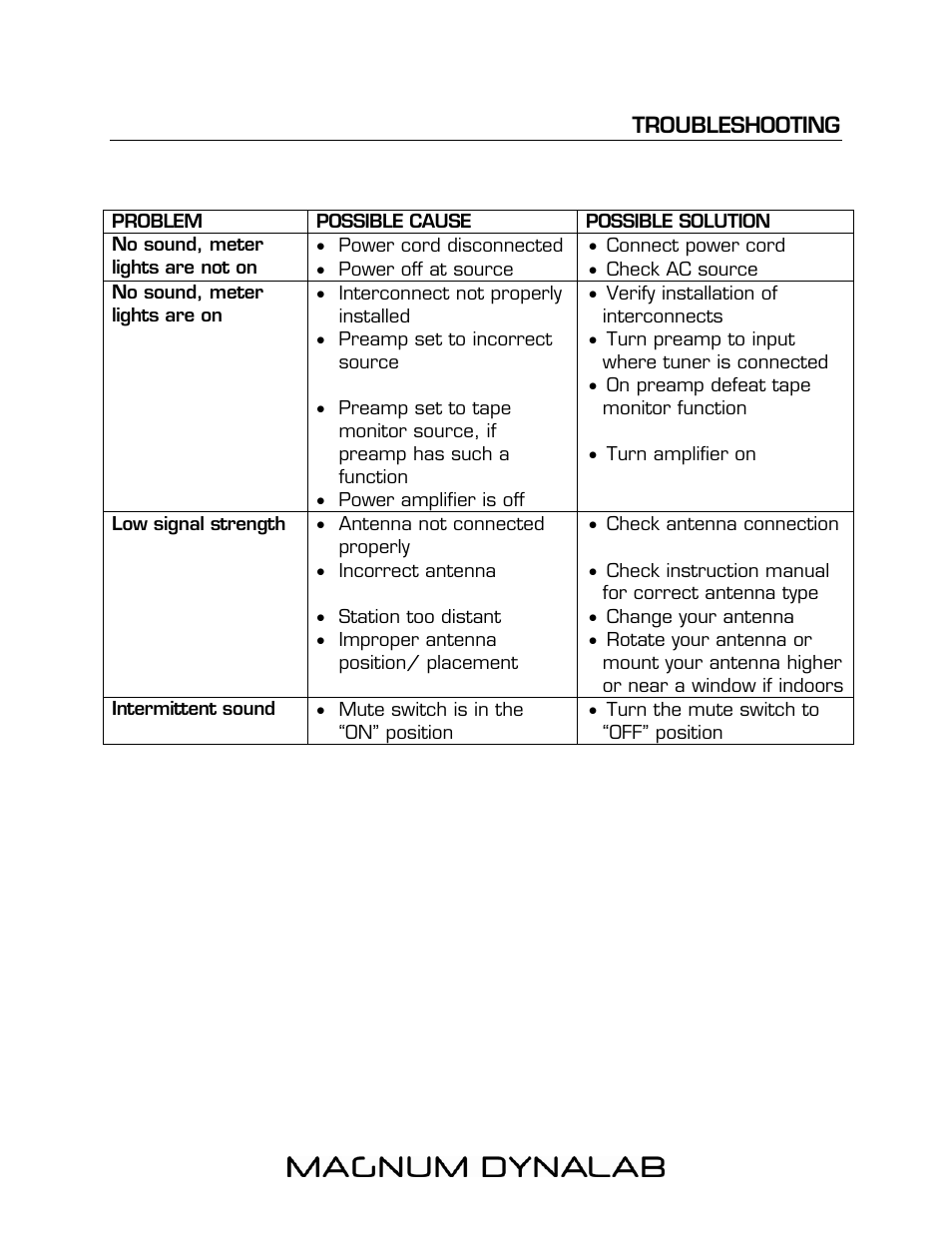 Troubleshooting 11 | Magnum Dynalab MD-106T User Manual | Page 11 / 16