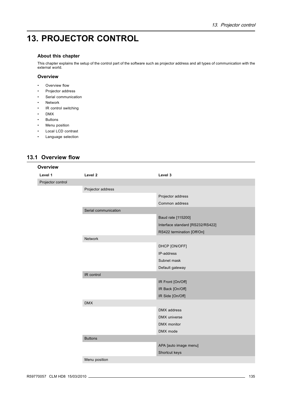 Projector control, 1 overview flow | Barco CLM HD8 R9050130 User Manual | Page 139 / 231