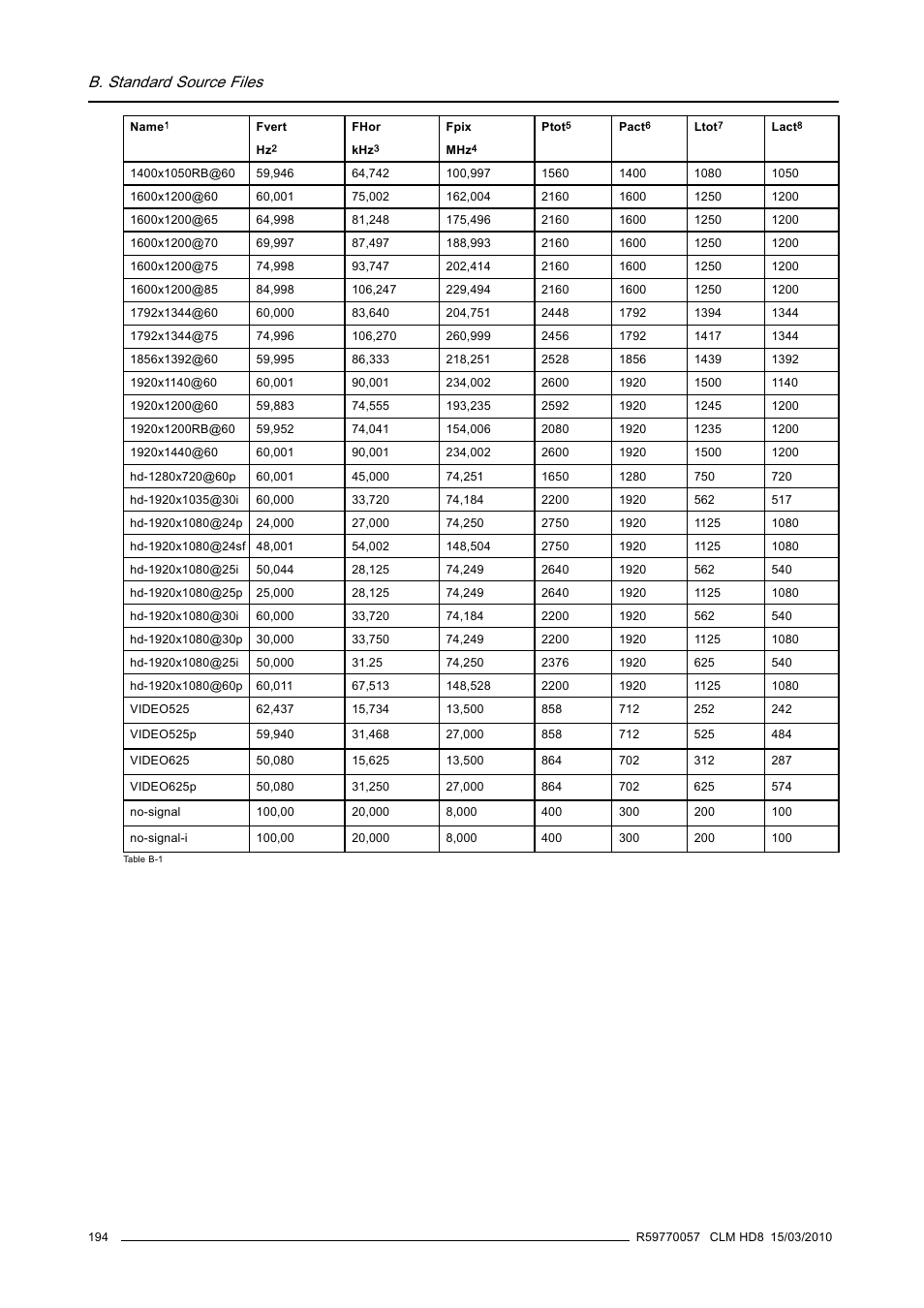 B. standard source files | Barco CLM HD8 R9050130 User Manual | Page 198 / 231