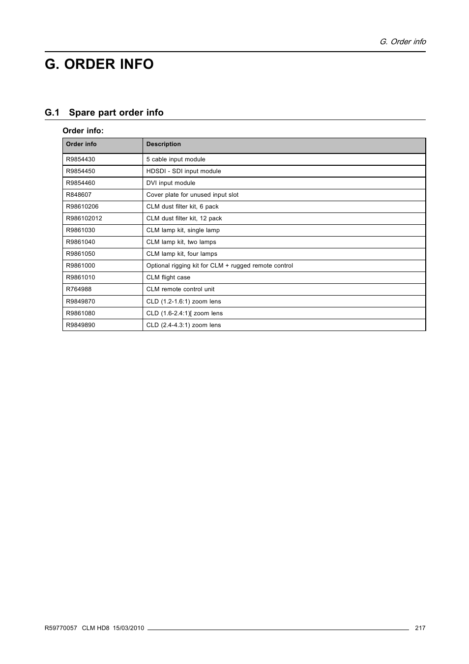 G. order info, G.1 spare part order info, Spare part order info | Barco CLM HD8 R9050130 User Manual | Page 221 / 231