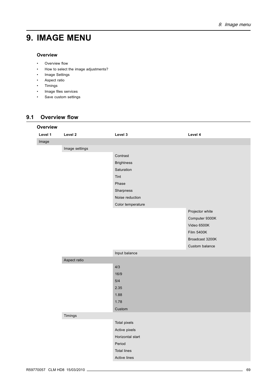 Image menu, 1 overview flow, Overview flow | Barco CLM HD8 R9050130 User Manual | Page 73 / 231