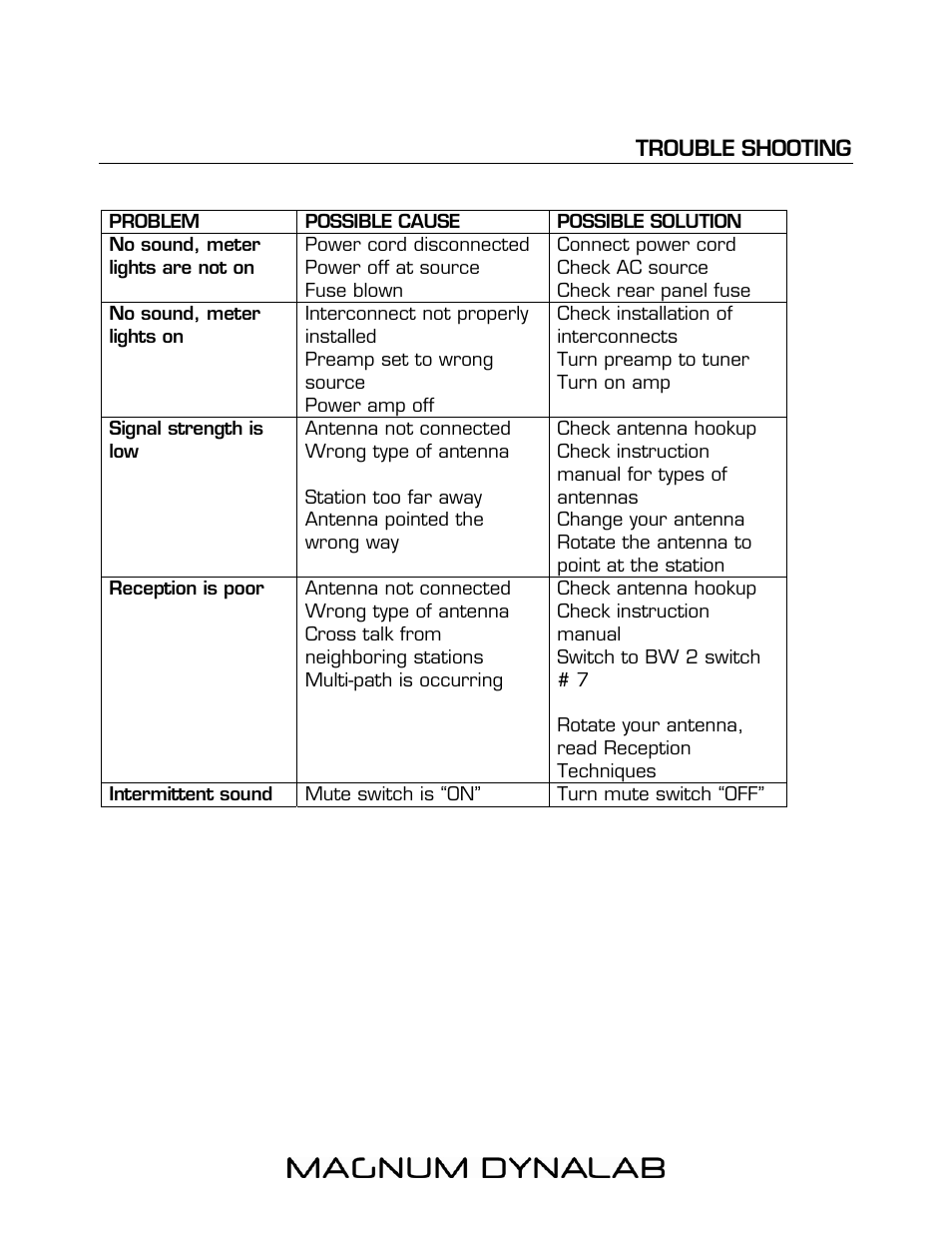 Trouble shooting | Magnum Dynalab MD-208 User Manual | Page 13 / 17