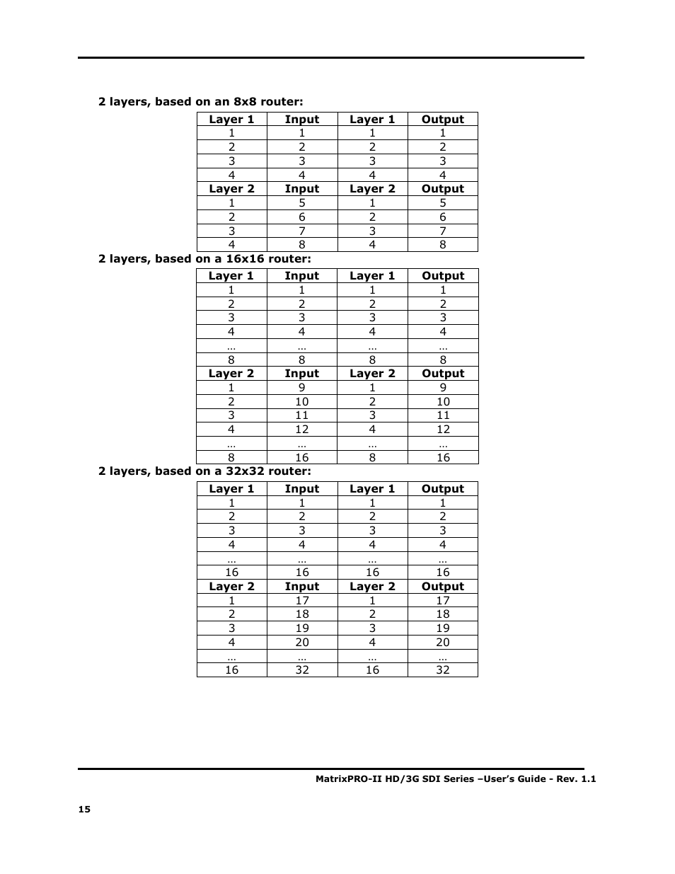 Barco MATRIXPRO-II 3G/HD/SD-SD User Manual | Page 15 / 33