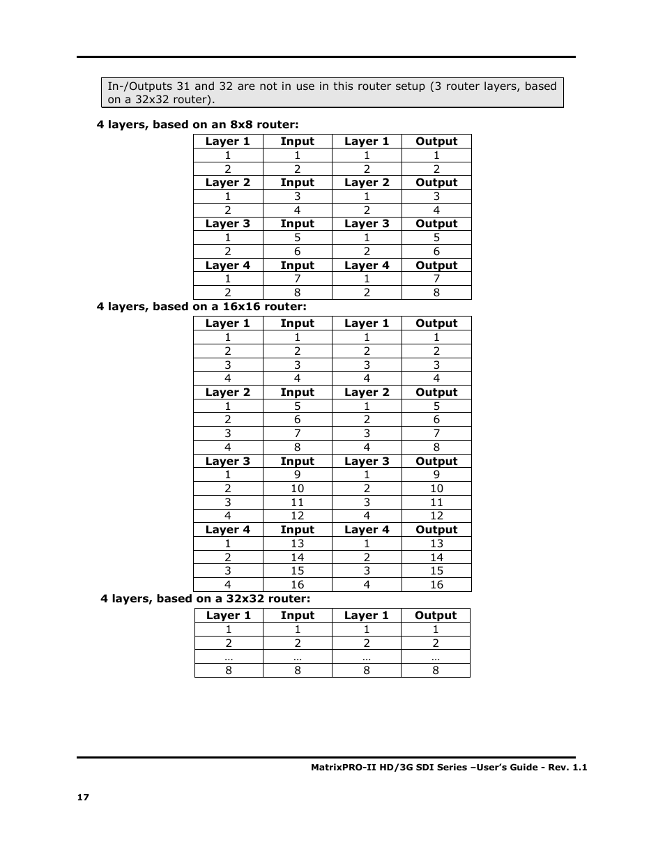 Barco MATRIXPRO-II 3G/HD/SD-SD User Manual | Page 17 / 33