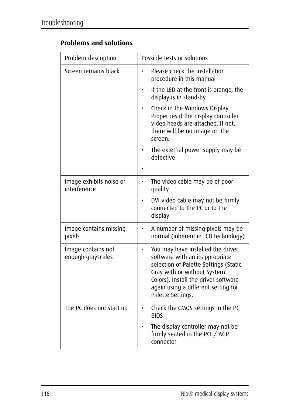 Troubleshooting | Barco NIO E-2620 User Manual | Page 116 / 148