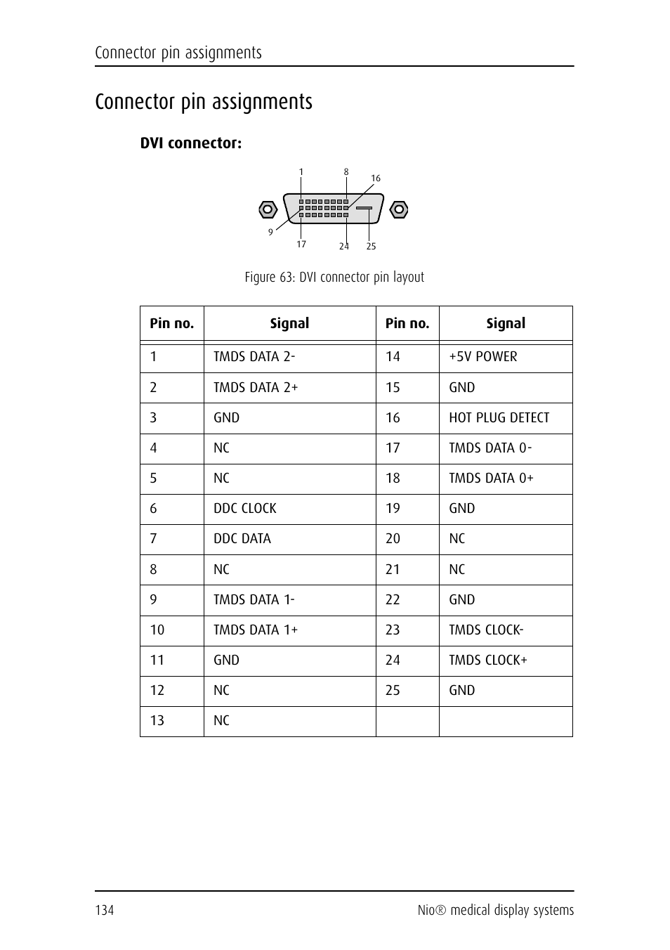 Connector pin assignments | Barco NIO E-2620 User Manual | Page 134 / 148