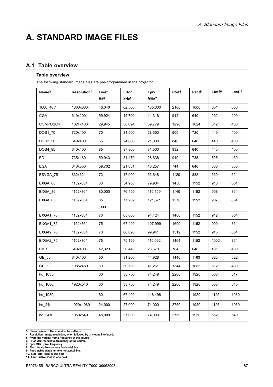 A. standard image files, A.1 table overview | Barco ULTRA REALITY 7000 User Manual | Page 91 / 99