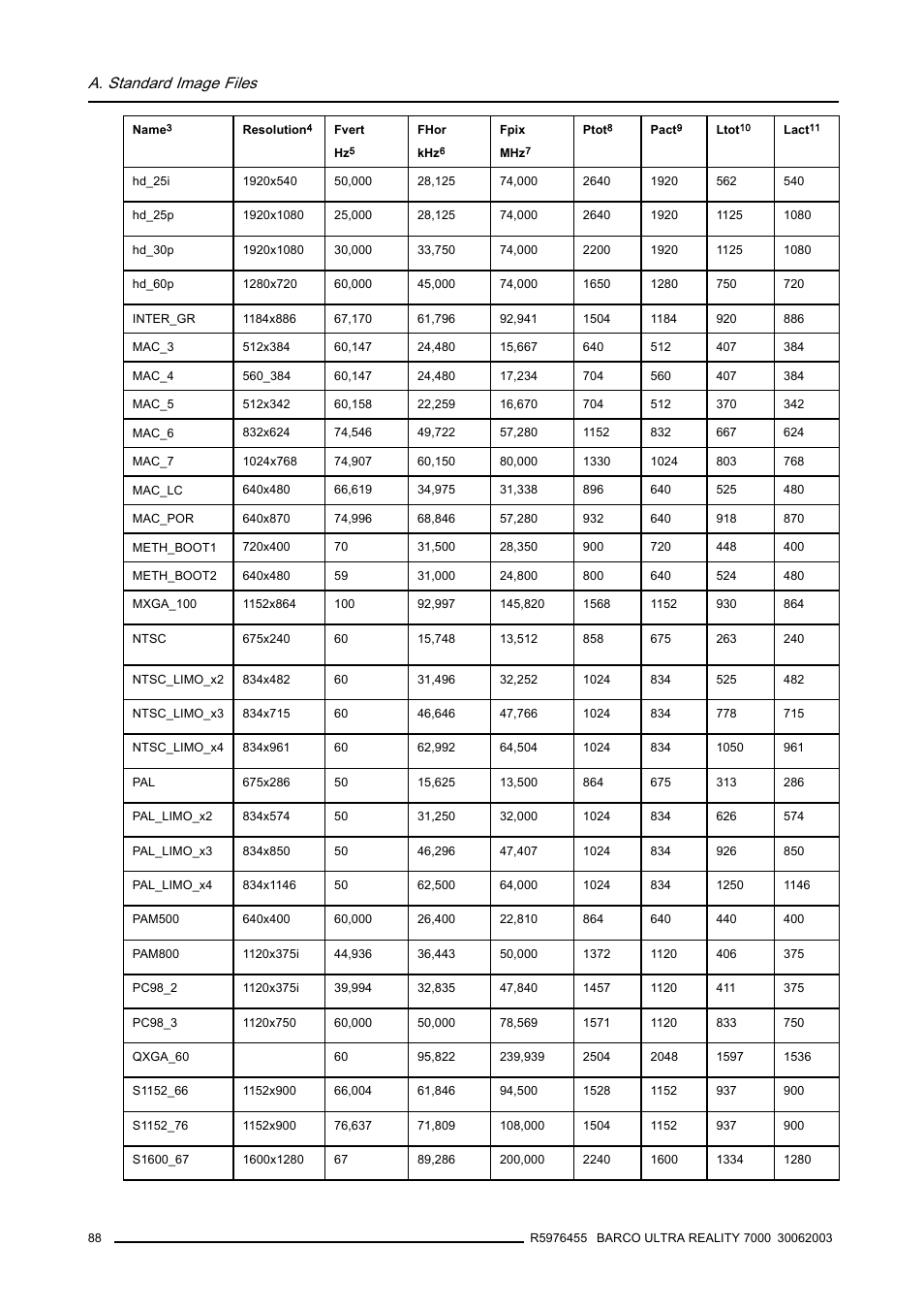A. standard image files | Barco ULTRA REALITY 7000 User Manual | Page 92 / 99