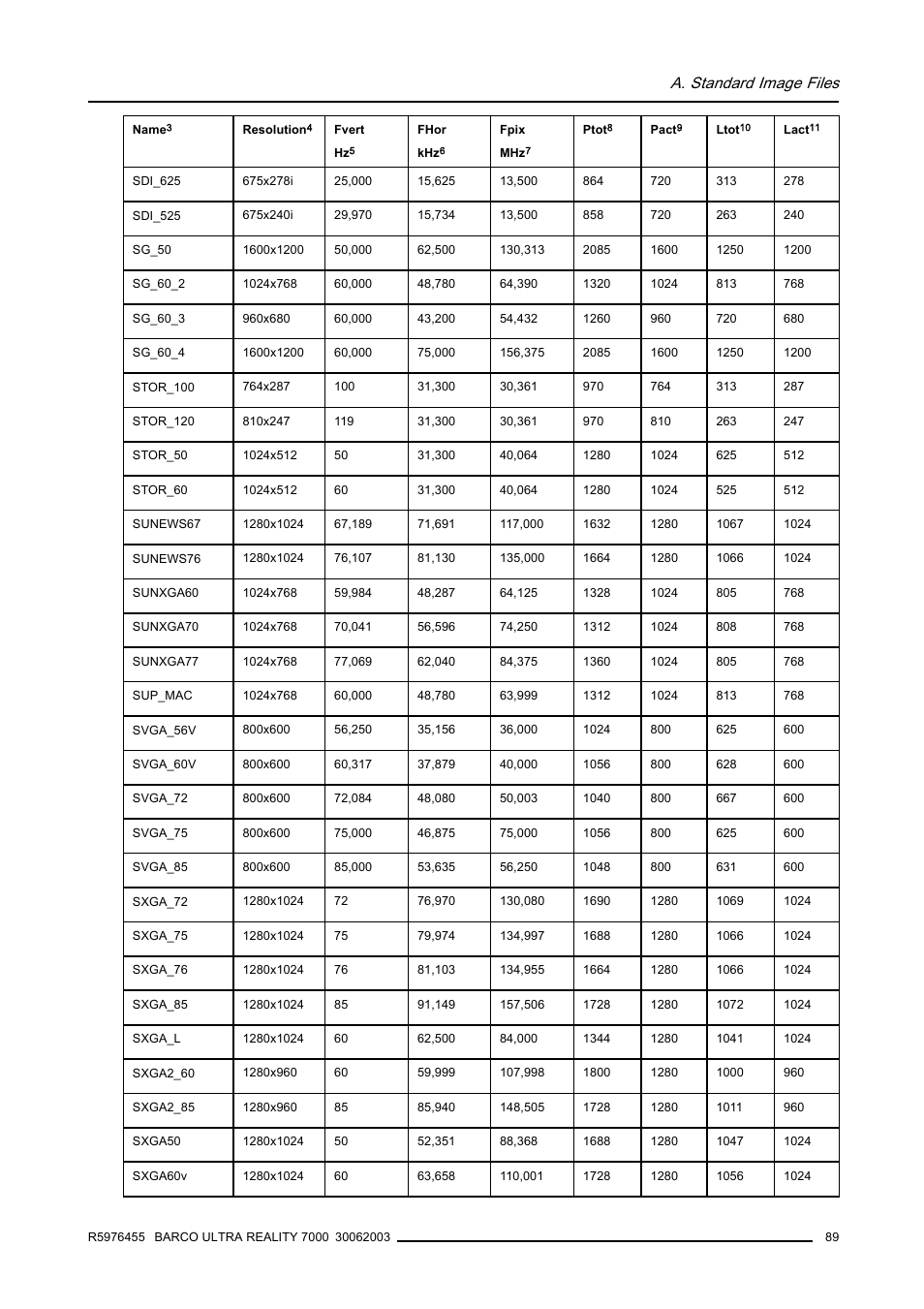 A. standard image files | Barco ULTRA REALITY 7000 User Manual | Page 93 / 99