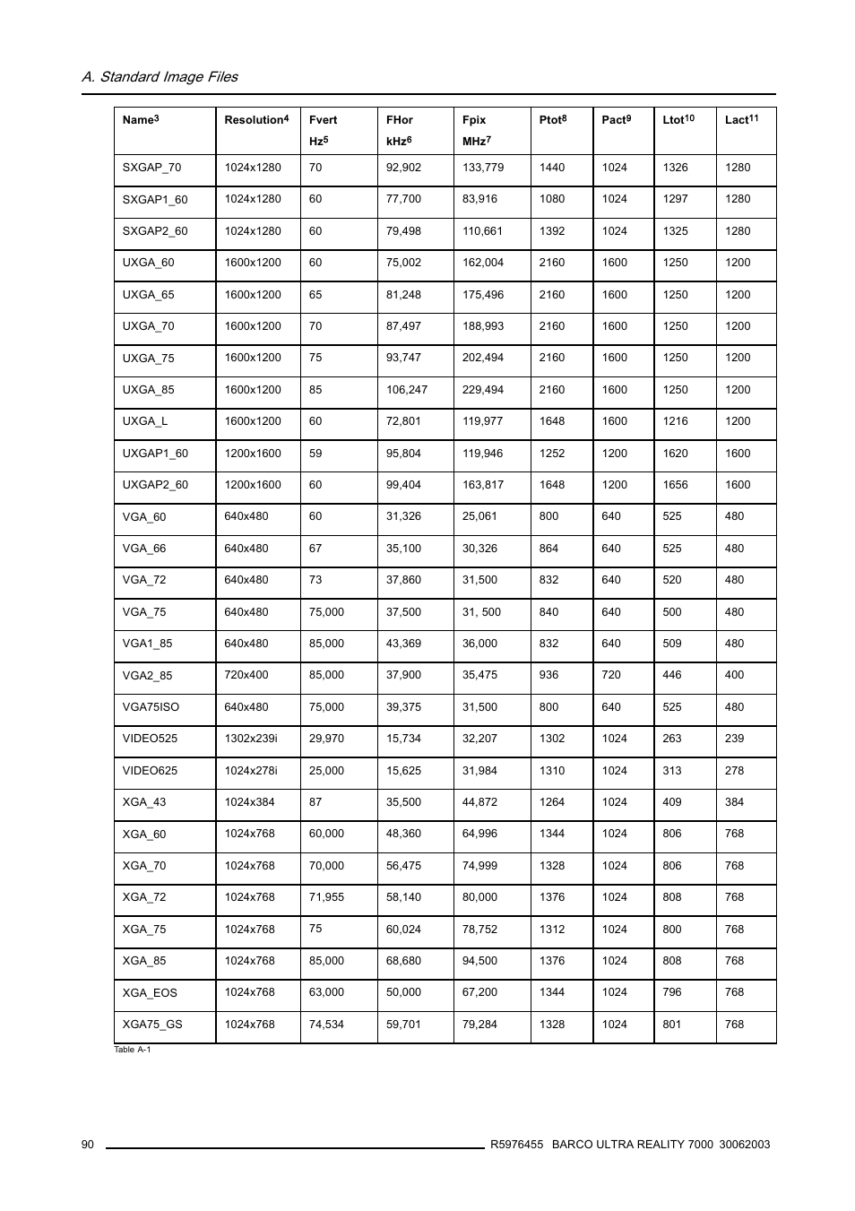 A. standard image files | Barco ULTRA REALITY 7000 User Manual | Page 94 / 99