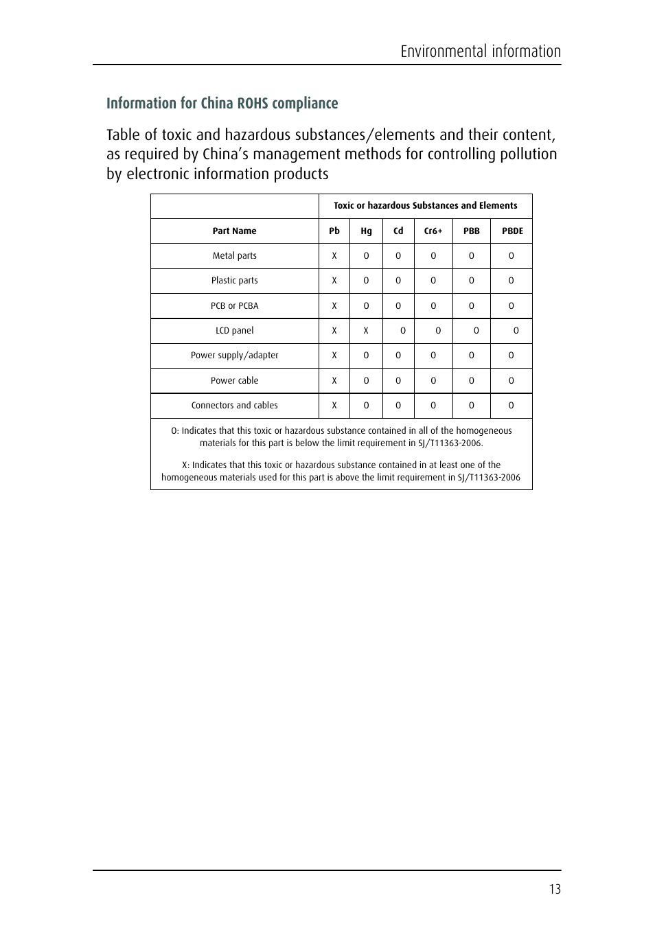 Environmental information | Barco E-2320 C (SE) User Manual | Page 13 / 104