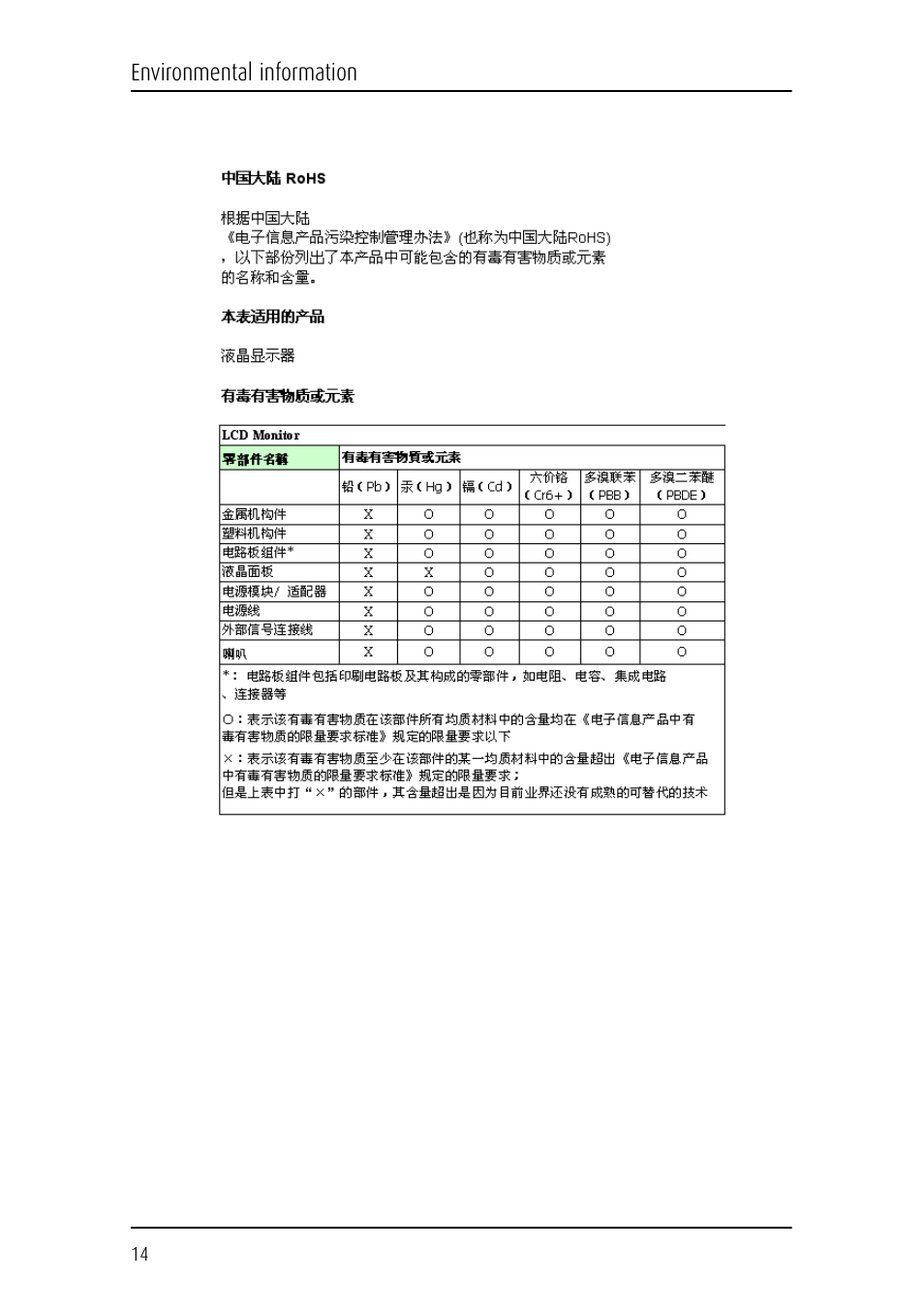 Barco E-2320 C (SE) User Manual | Page 14 / 104