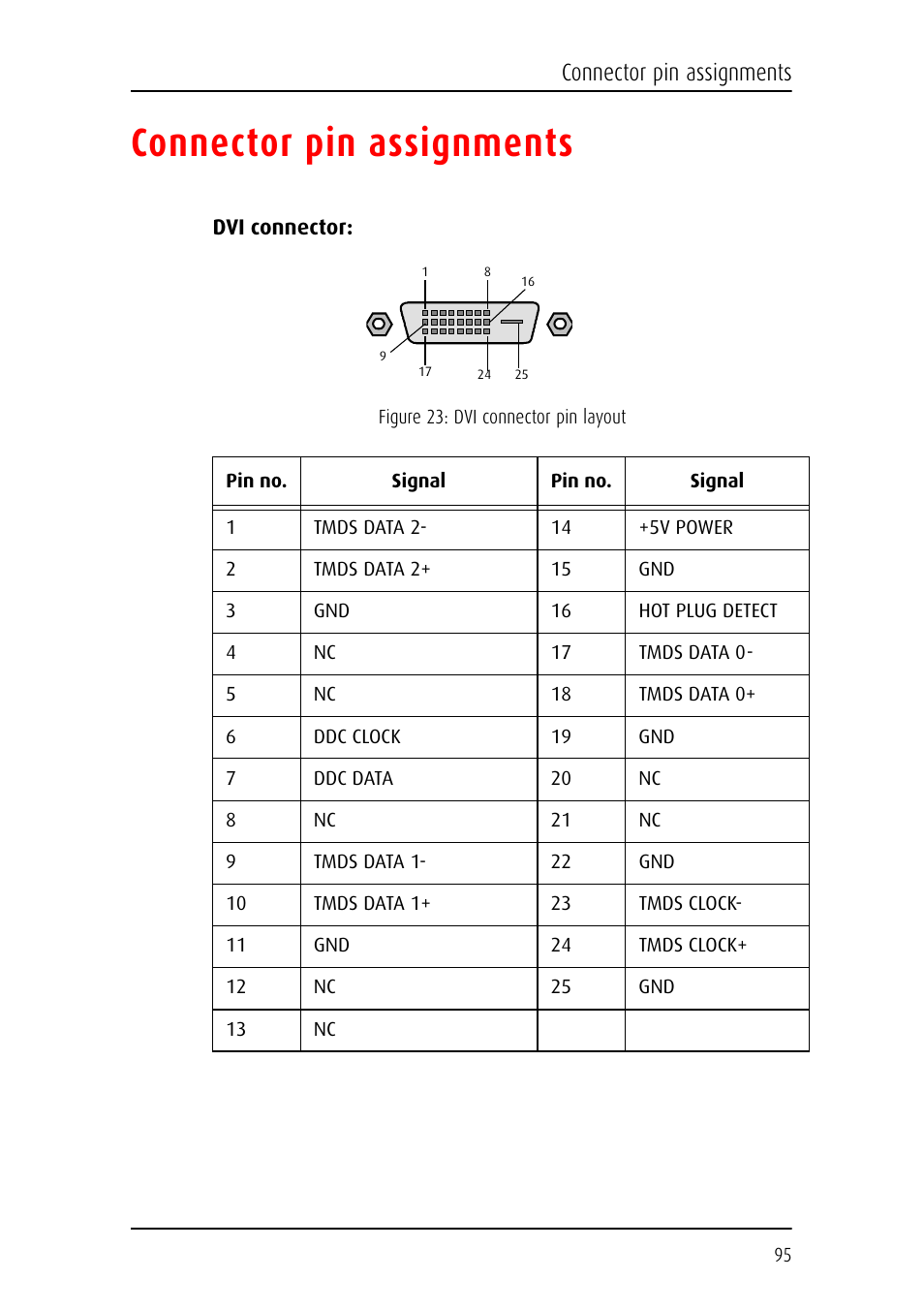 Connector pin assignments | Barco E-2320 C (SE) User Manual | Page 95 / 104