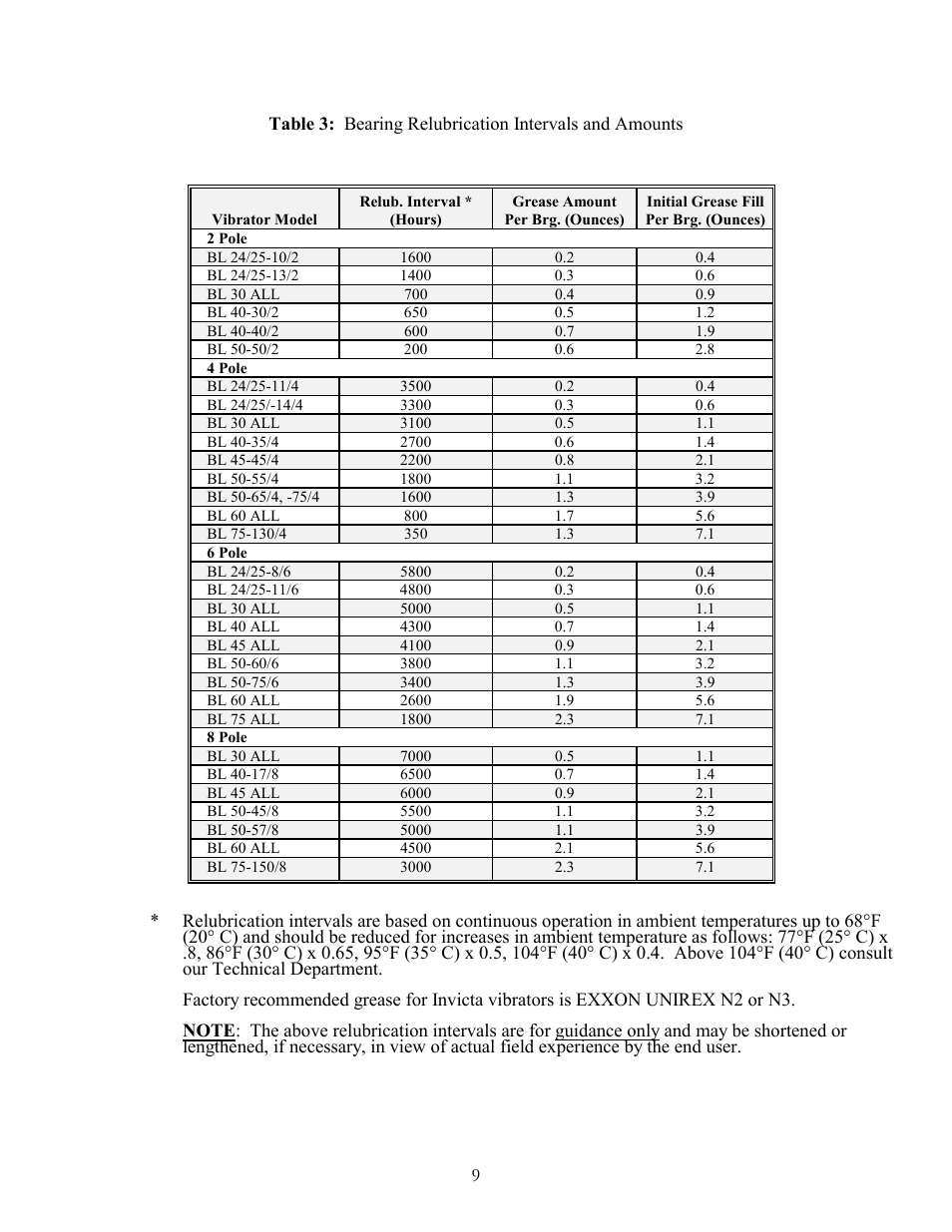 Metalfab Hindon-Invicta L Series User Manual | Page 11 / 20