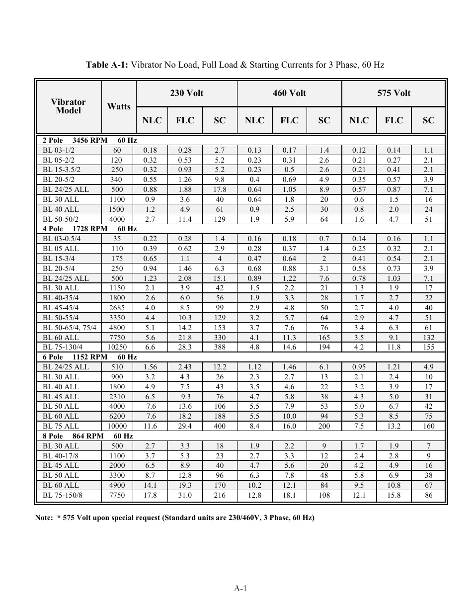 Metalfab Hindon-Invicta L Series User Manual | Page 16 / 20