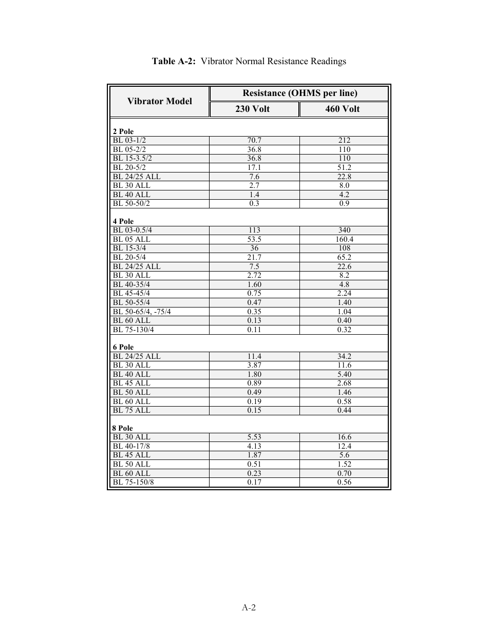 Metalfab Hindon-Invicta L Series User Manual | Page 17 / 20