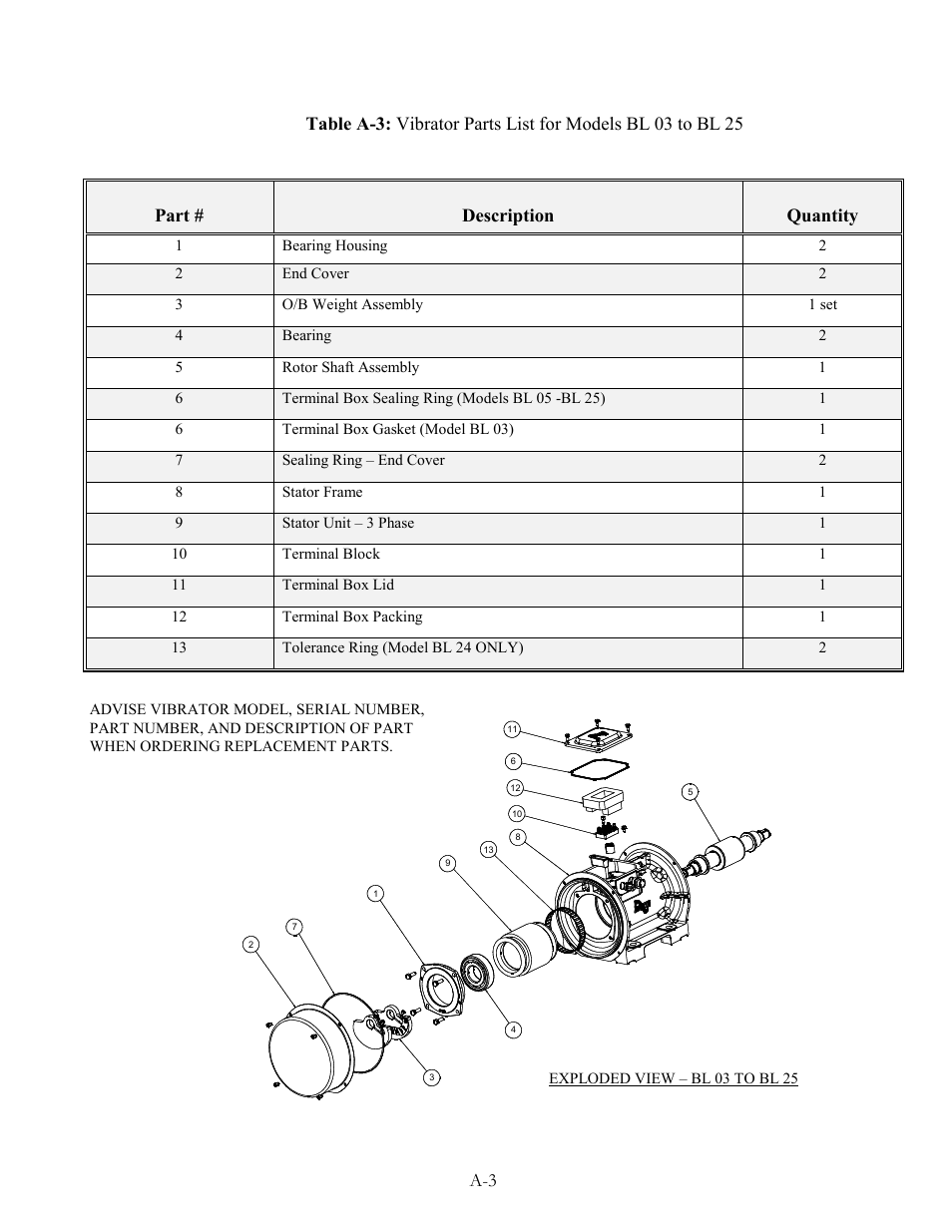 Metalfab Hindon-Invicta L Series User Manual | Page 18 / 20