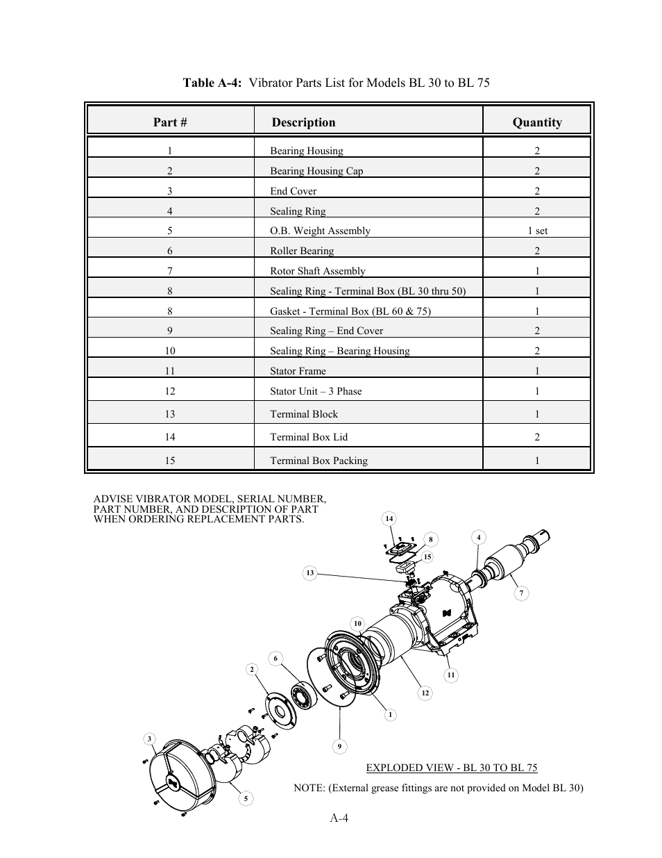 Metalfab Hindon-Invicta L Series User Manual | Page 19 / 20